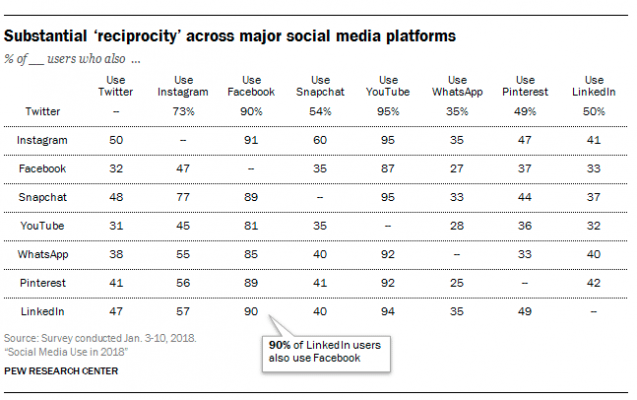 instagram e marketing